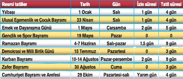 2019 Resmi Tatil Günleri